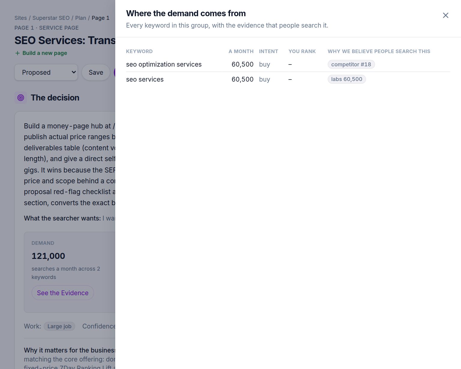 The evidence panel showing where a group's demand comes from
